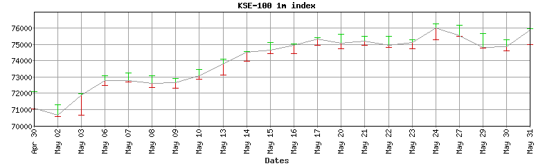 kse-100 index