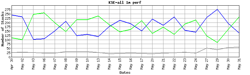 kse-all performance