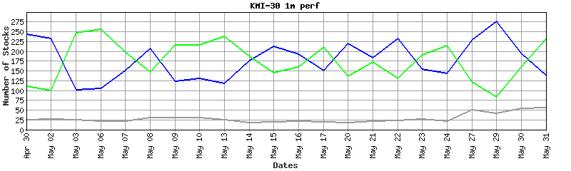 kmi-30 performance