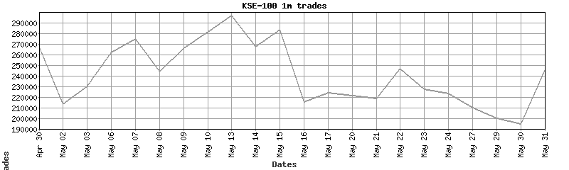 kse-100 trades