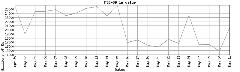 kse-30 value
